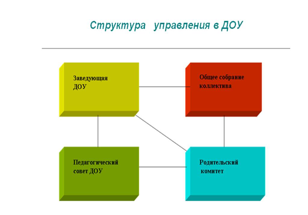 Структура консультации в детском саду. Структура консультации для родителей. Структура консультации в ДОУ. Социальная структура детского сада.